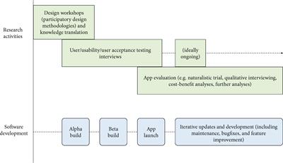 Recommendations for Implementing Gamification for Mental Health and Wellbeing